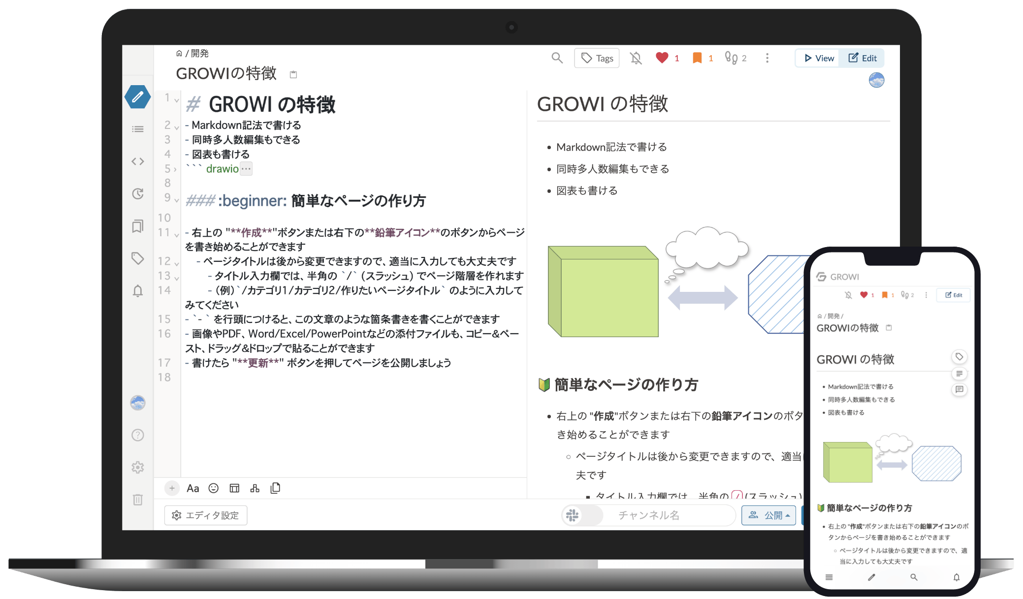 GROWI の利用イメージ