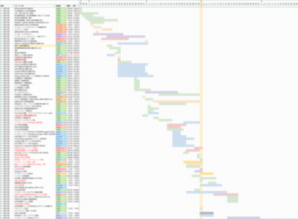 ぼかしていますがガントチャートの一部